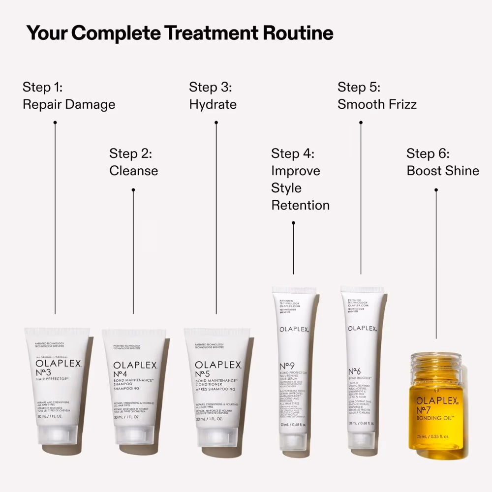 Olaplex The Mini Essential Set 4
