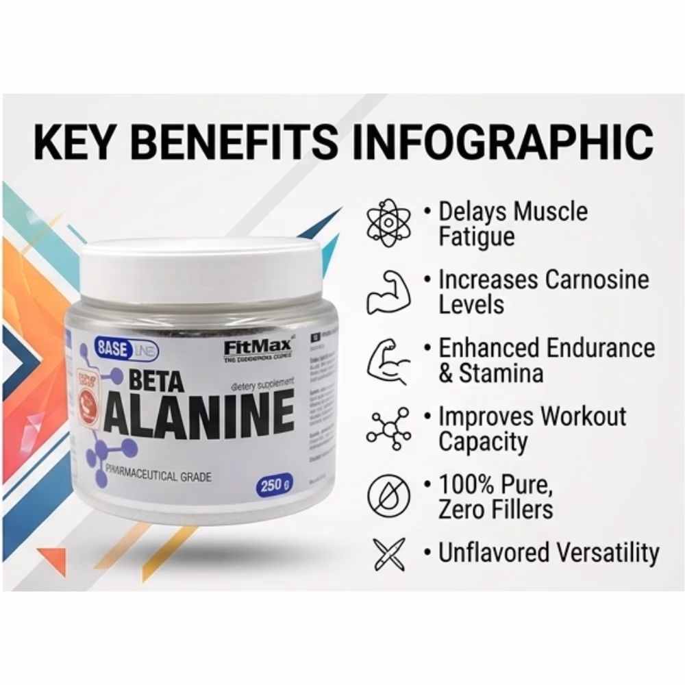 FitMax Beta Alanine Powder 250gm - Unflavored 3