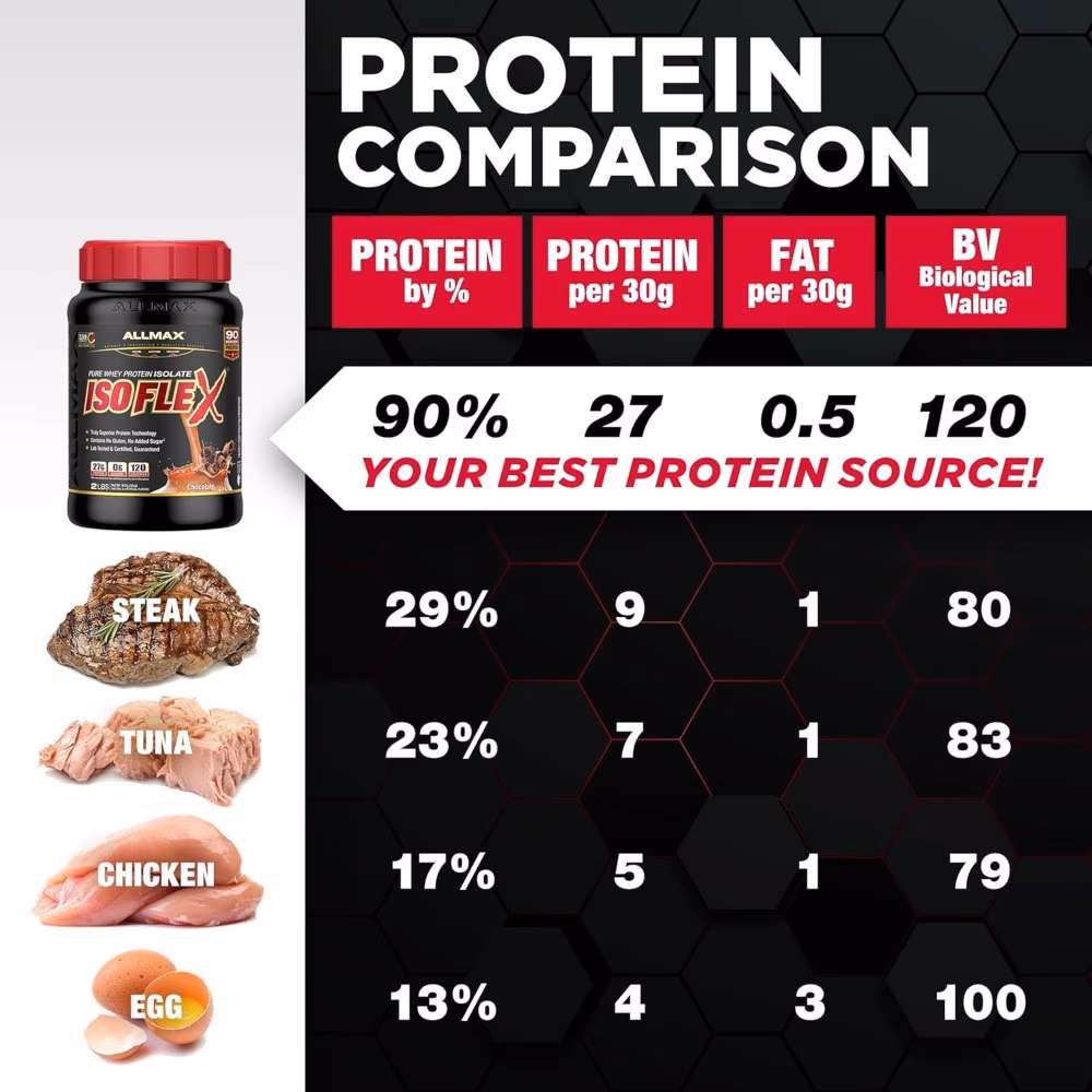Allmax Isoflex Whey Cookies And Cream 5Lb 5