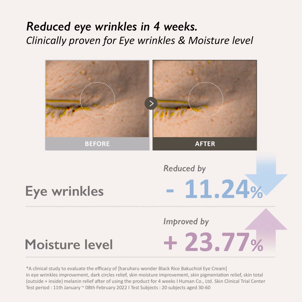 Haruharu Wonder Black Rice Bakuchiol Eye Cream 20ml 3