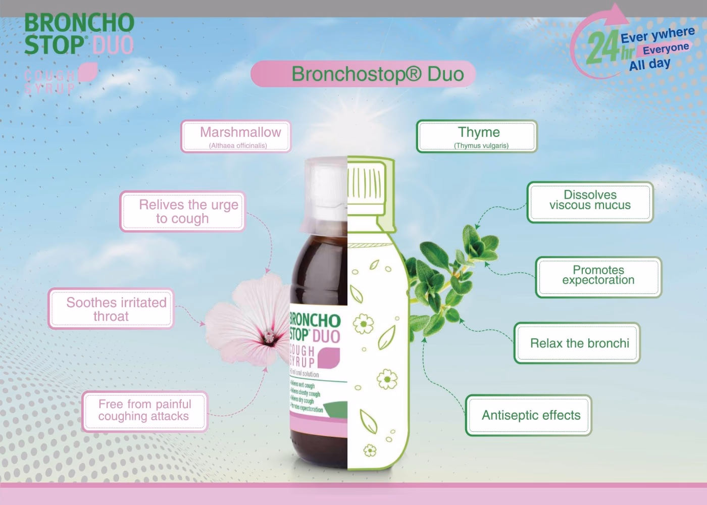Broncho Stop Duo Cough Syrup 200ml  4