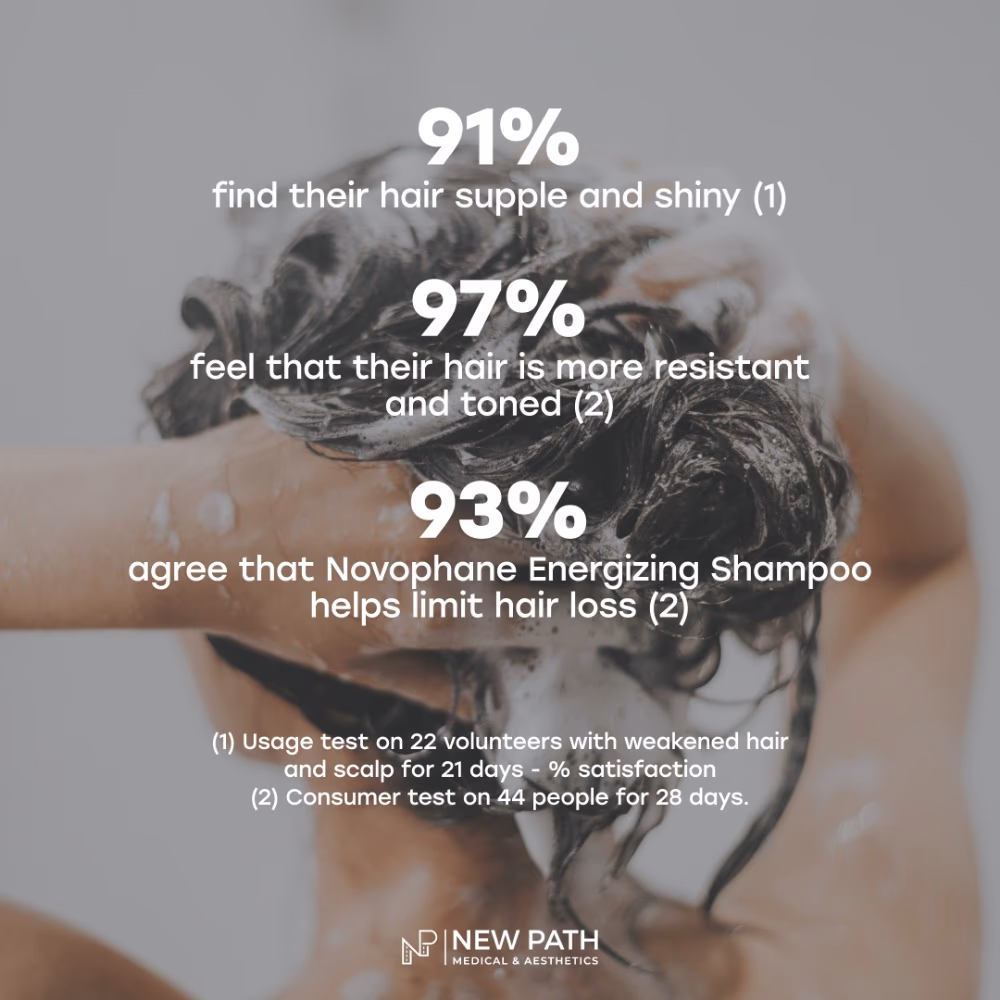 NOVOPHANE Energizing Shampoo 4