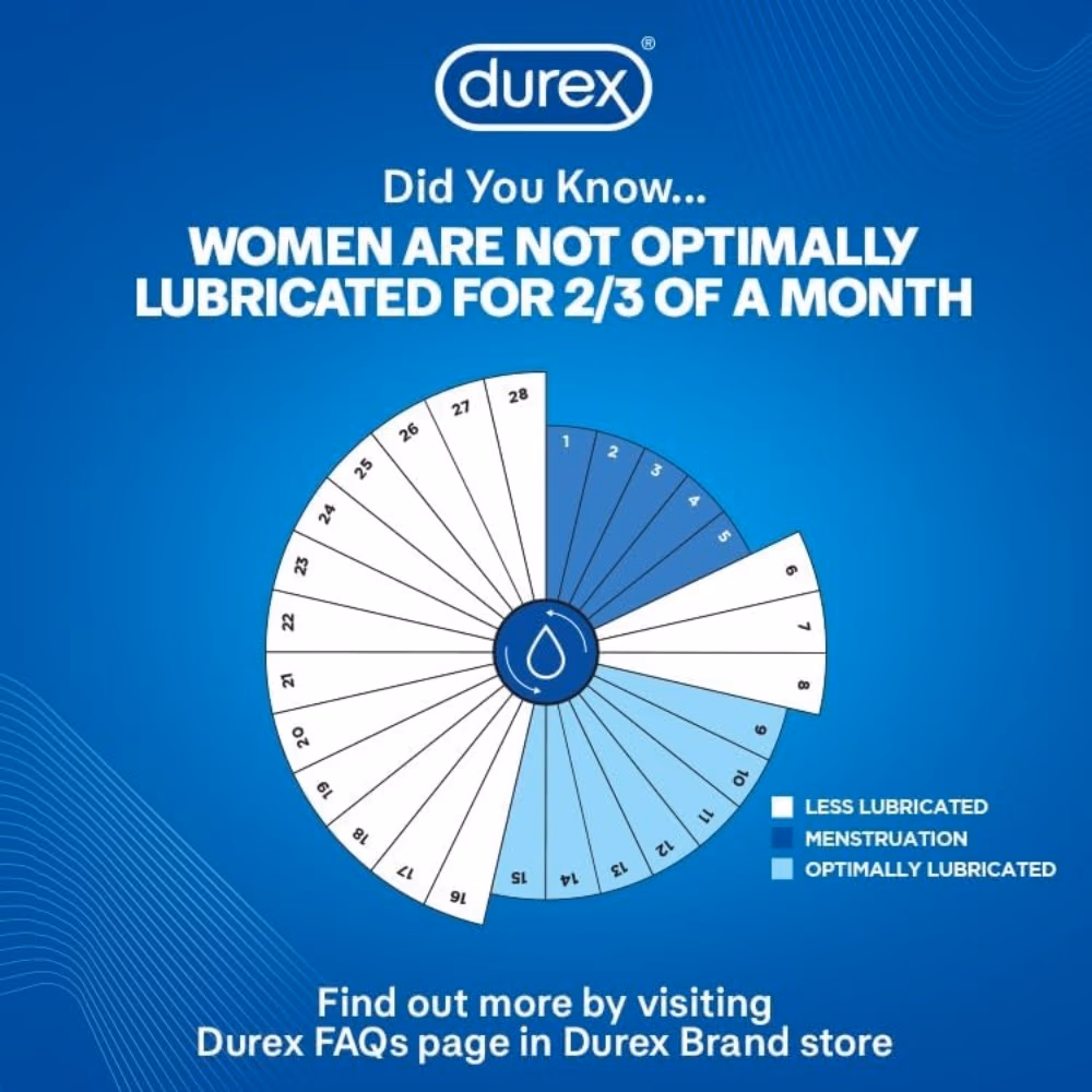 Durex Play 2 IN 1 Massage Aloe Vera Gel 200ML 5