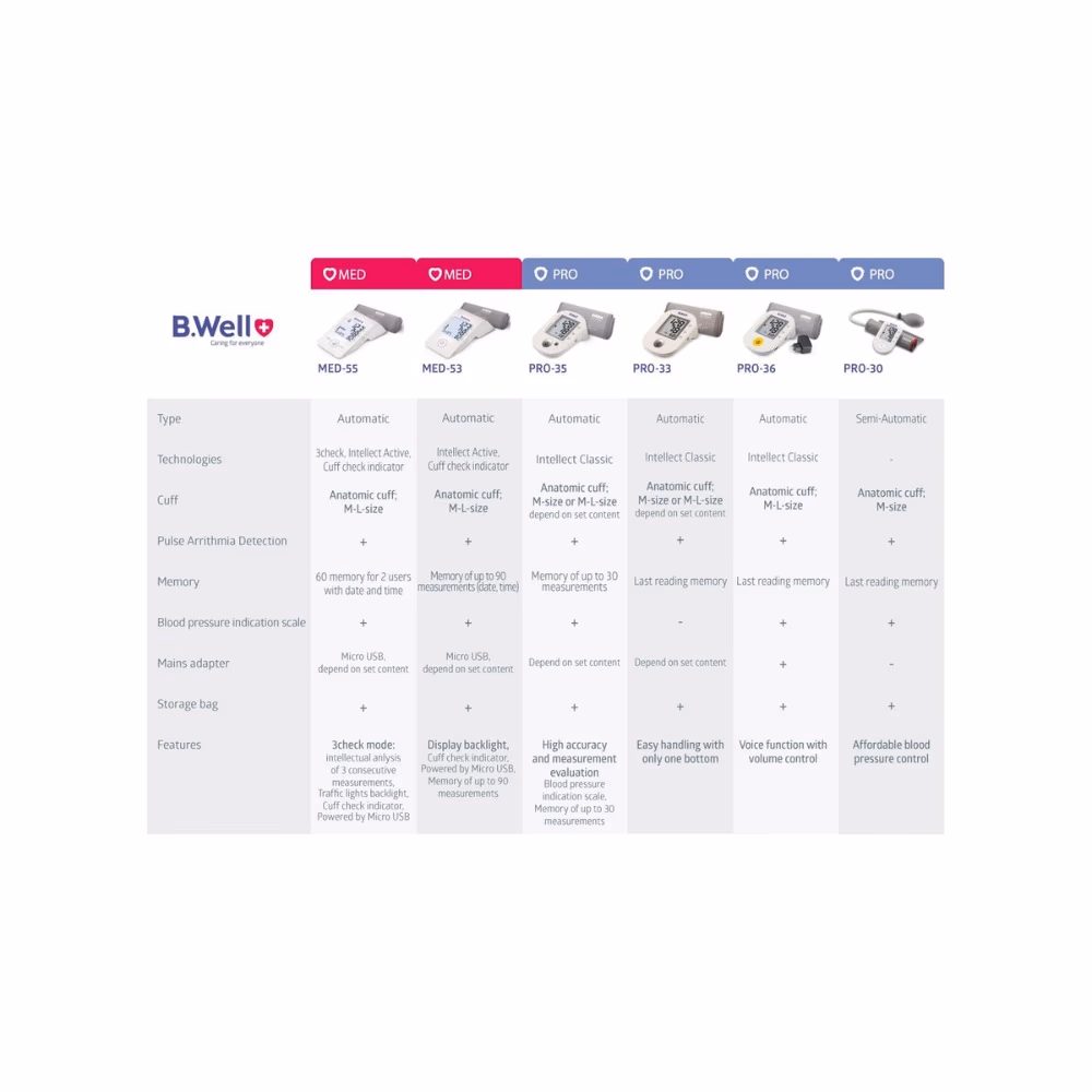 B.Well Automatic Blood Pressure Monitor M PRO-33 5