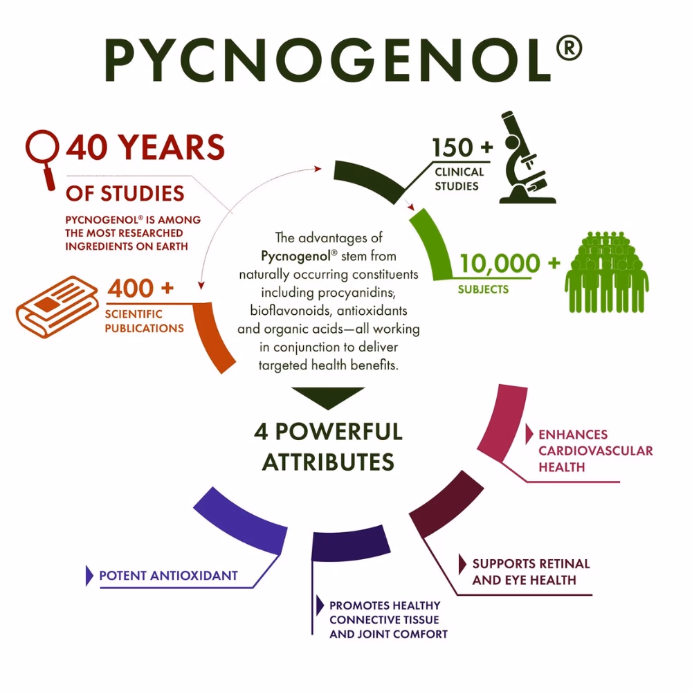 Swanson Pycnogenol 100mg-30 Capsules  3