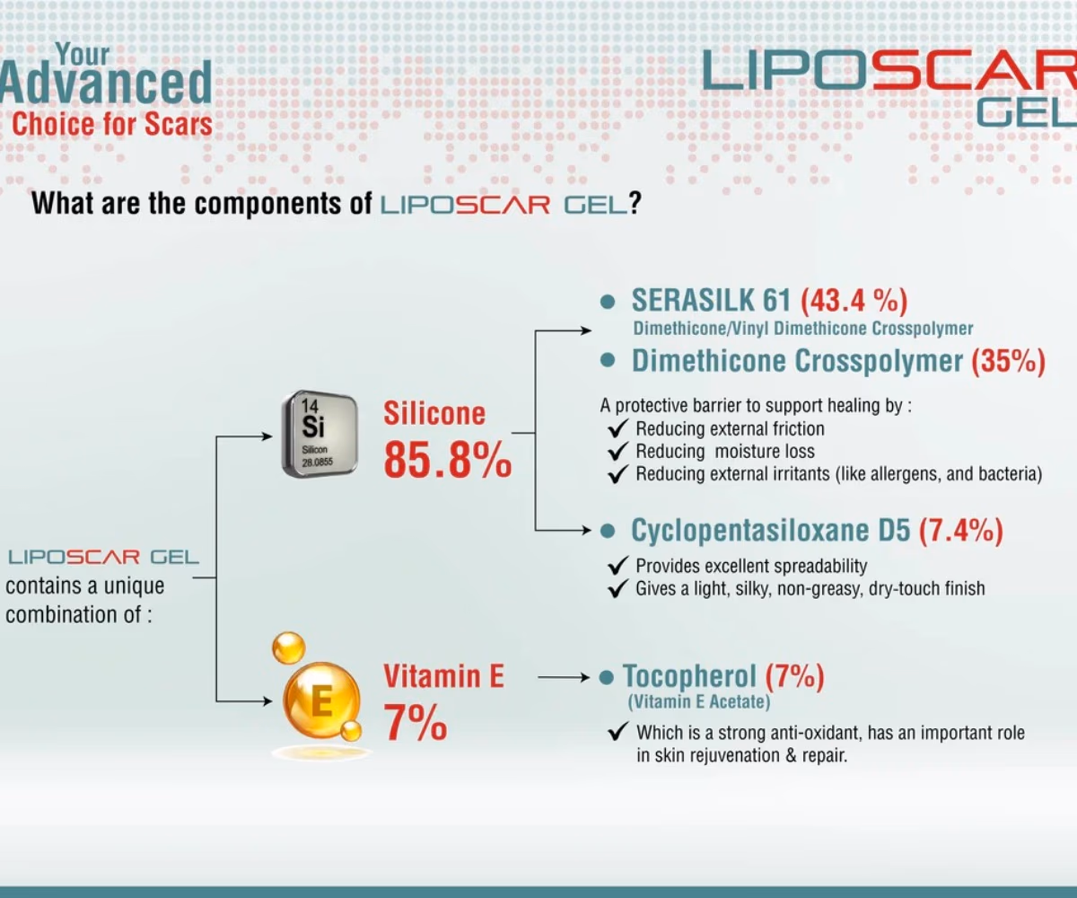 Liposcar Gel 15ml Prevention and Treatment of Scars and Strecthmarks 4