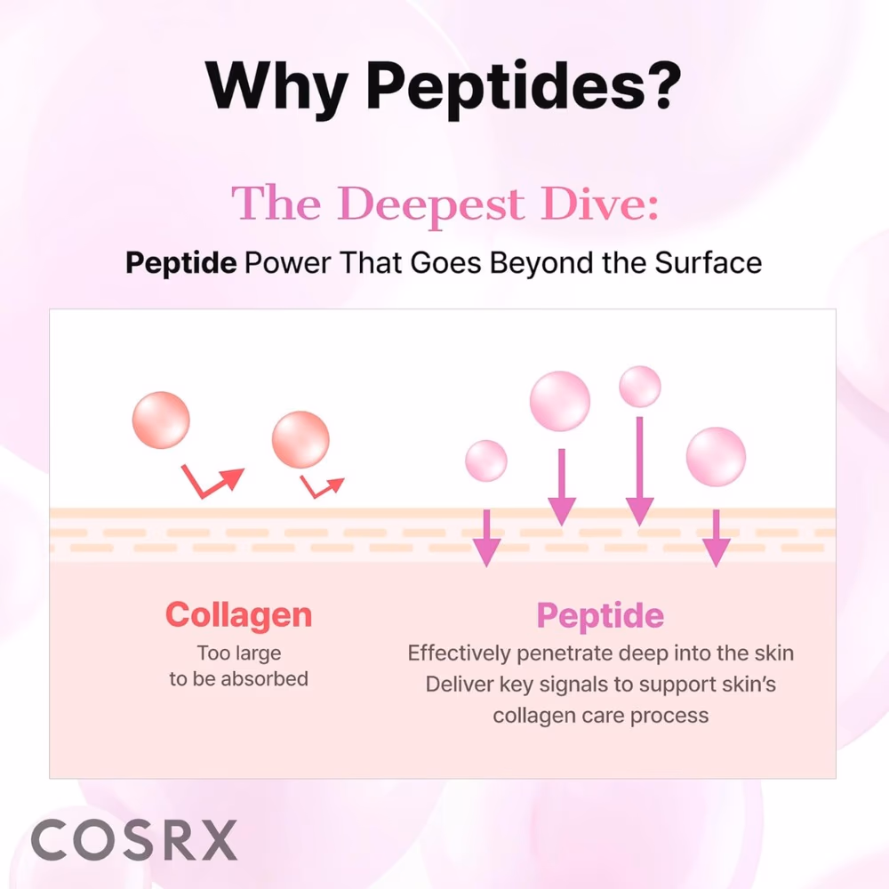 Cosrx The Peptide Collagen Hydrogel Eye Patch 60s 4