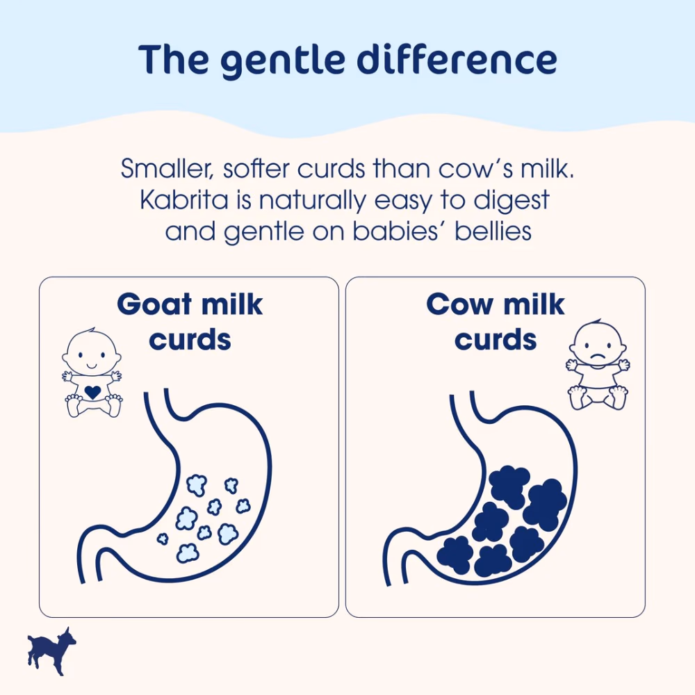 Kabrita  goat milk stage 1 infant milk formula 400 Gm 5