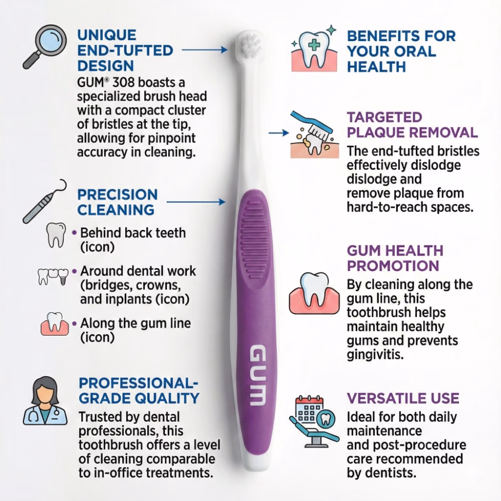 GUM End Tuft Toothbrush 308 Soft with Tapered Bristles 3