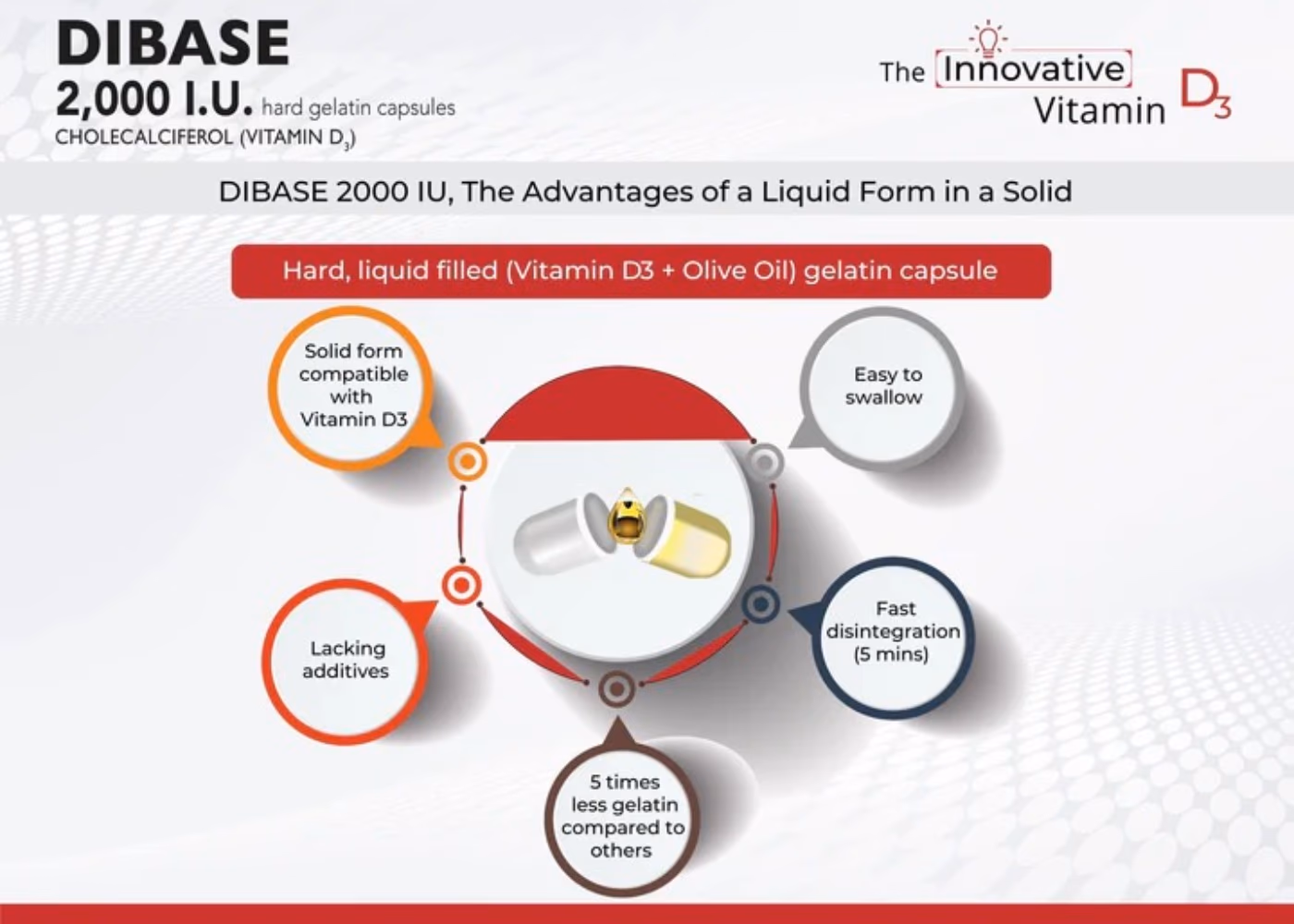 Dibase Vitamin D3 2000 IU Capsules 30s 4