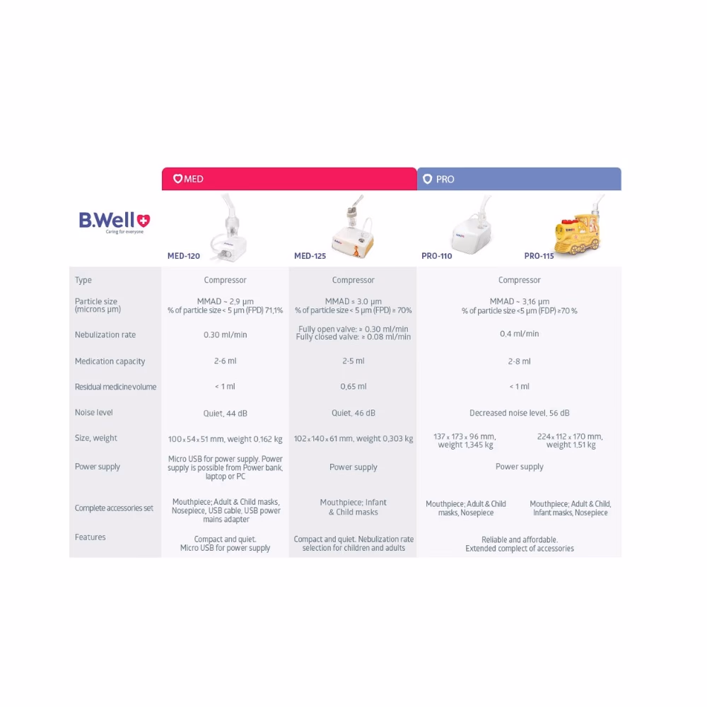 B.Well Compressor Nebulizer - MED 120 2