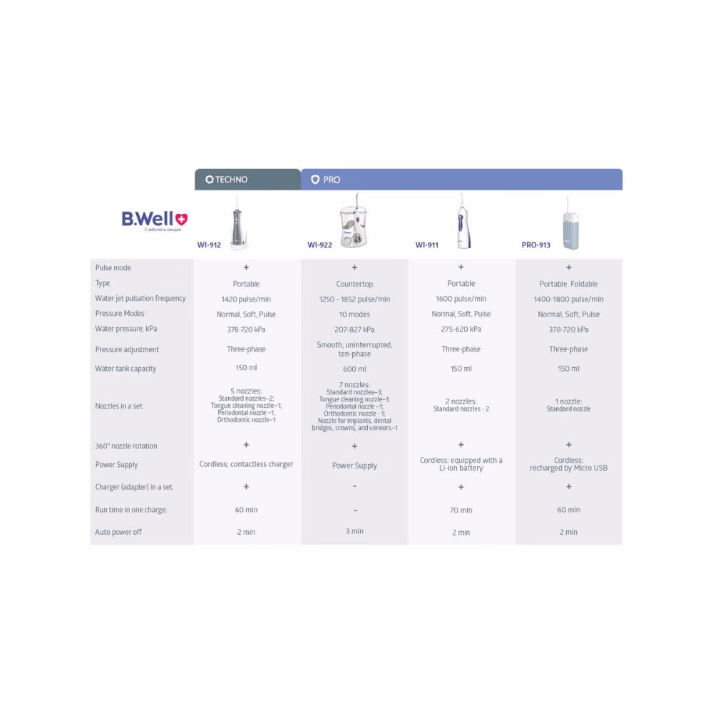 B.Well Nasal Aspirator WC-150 2