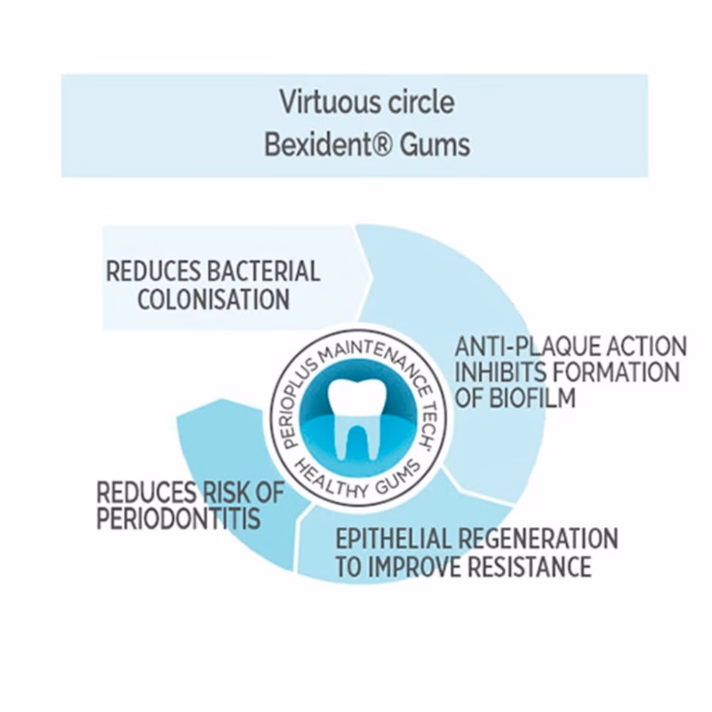 ISDIN Bexident Gums Daily Use Mouthwash 250ml 2