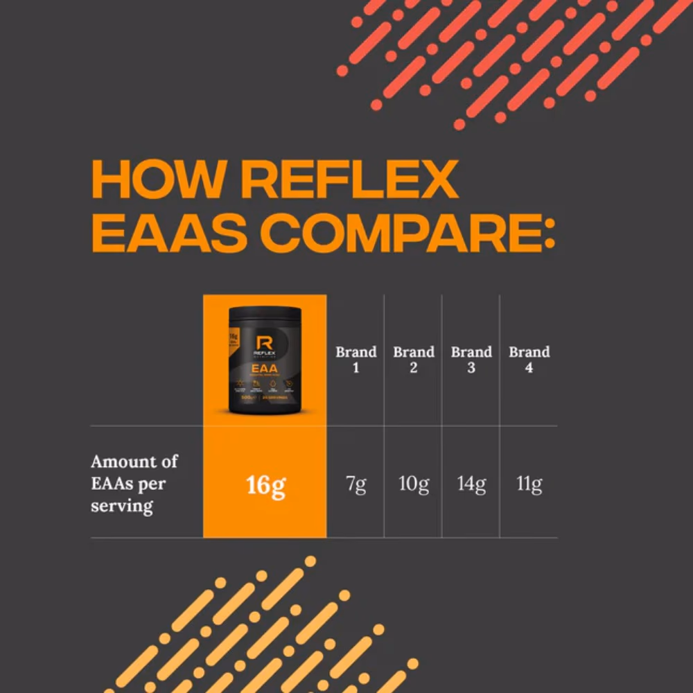 Reflex Nutrition EAA Complete Essential Amino Acids Powder Mango 500gm 5