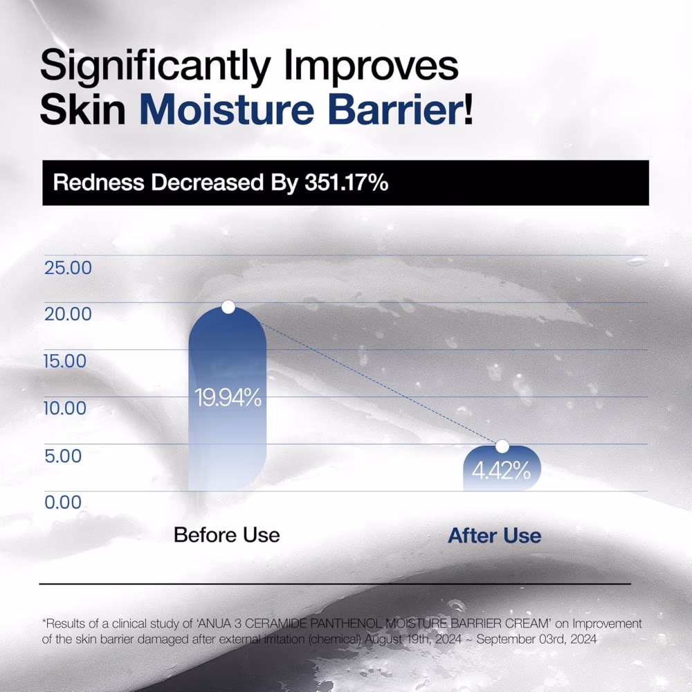 Anua 3+ Ceramide Panthenol Moisture Cream 100ml 3