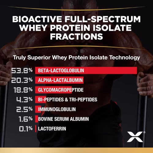 Allmax Isoflex Isolate Whey Protein Peanut Butter 5Lb 3
