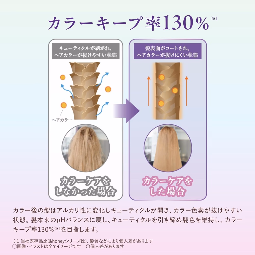 And Honey Color Control Repair Treatment – 445g | Intensive Color-Safe Hair Mask for Damaged & Treated Hair 5
