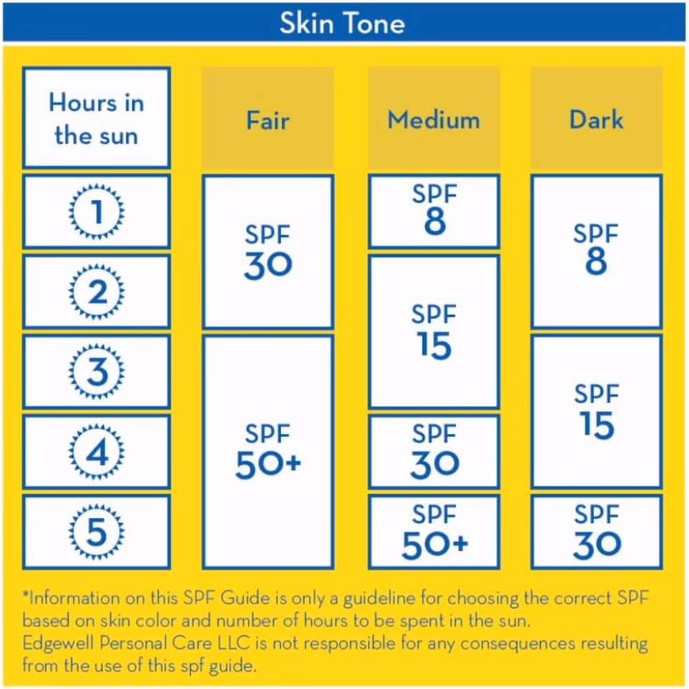 Banana Boat Simply Protect Kids Sunscreen Lotion SPF 50 – 90ml | Gentle Broad-Spectrum UV Protection for Children 5