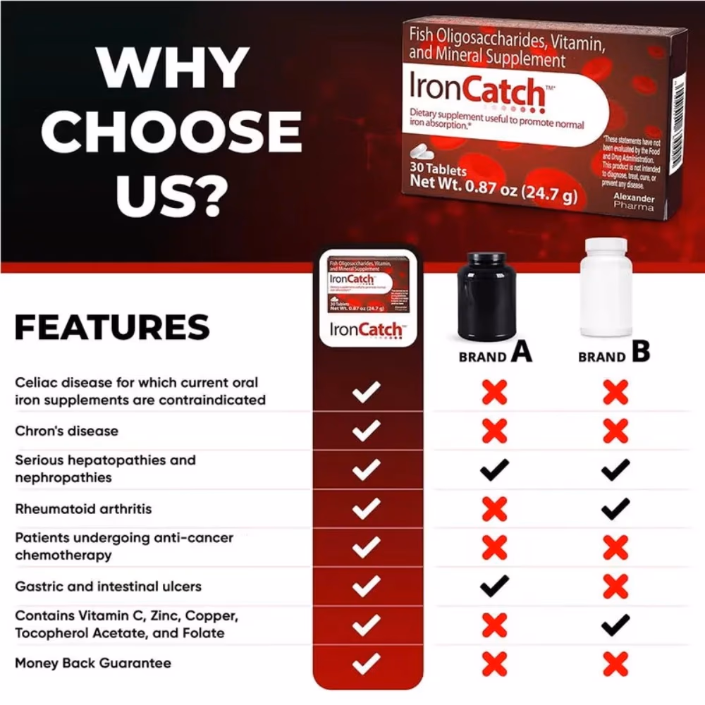 Iron Catch 30 Tablets 3