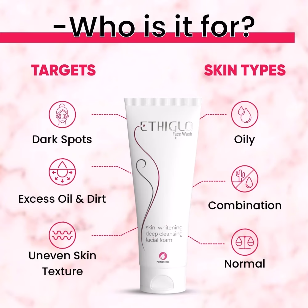 Ethiglo Face Wash 3