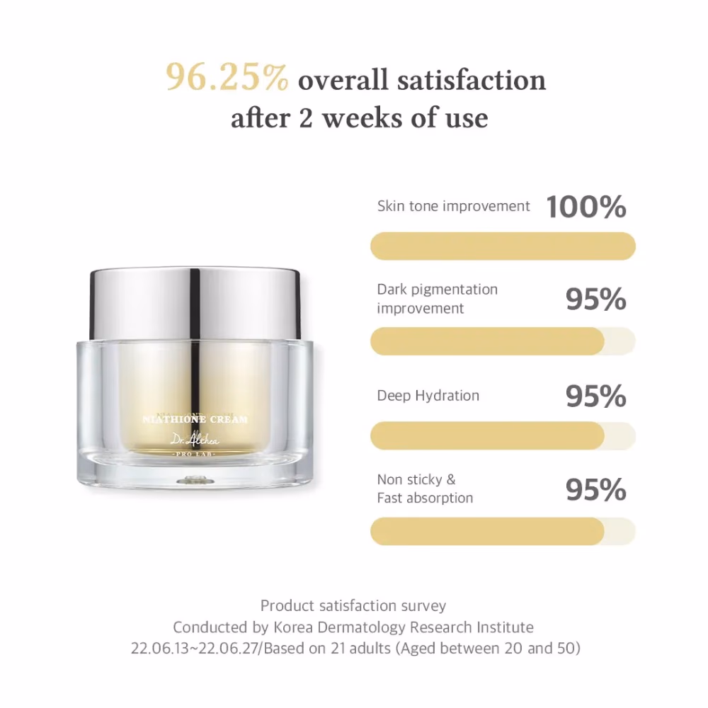 Dr. Althea Niathione Cream 30ml | Brightening & Hydrating Face Cream with Niacinamide & Glutathione | Even Skin Tone & Radiance 4