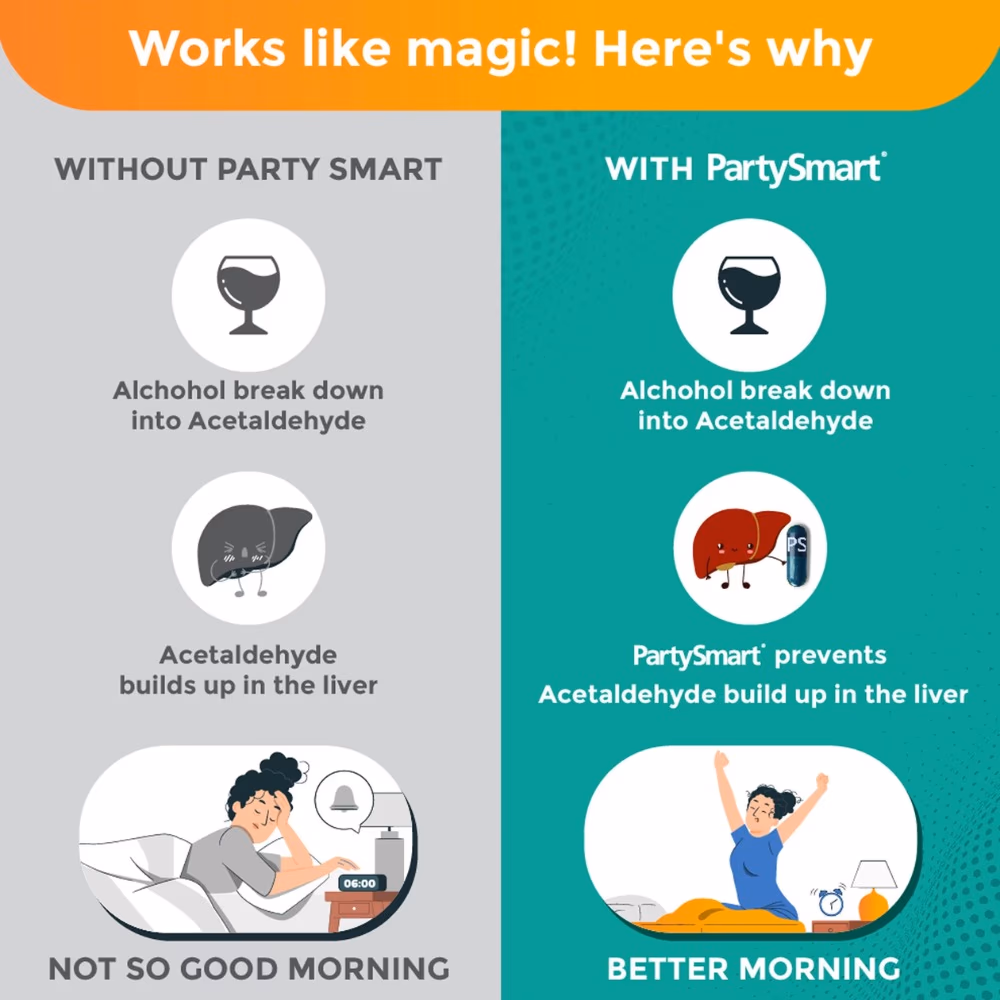 Himalaya Party Smart Capsules - 10 Capsules 3