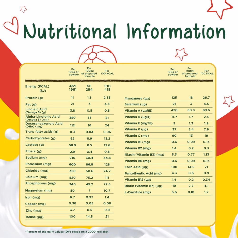 Nestle Nido 1+ Stage 3 400g 4