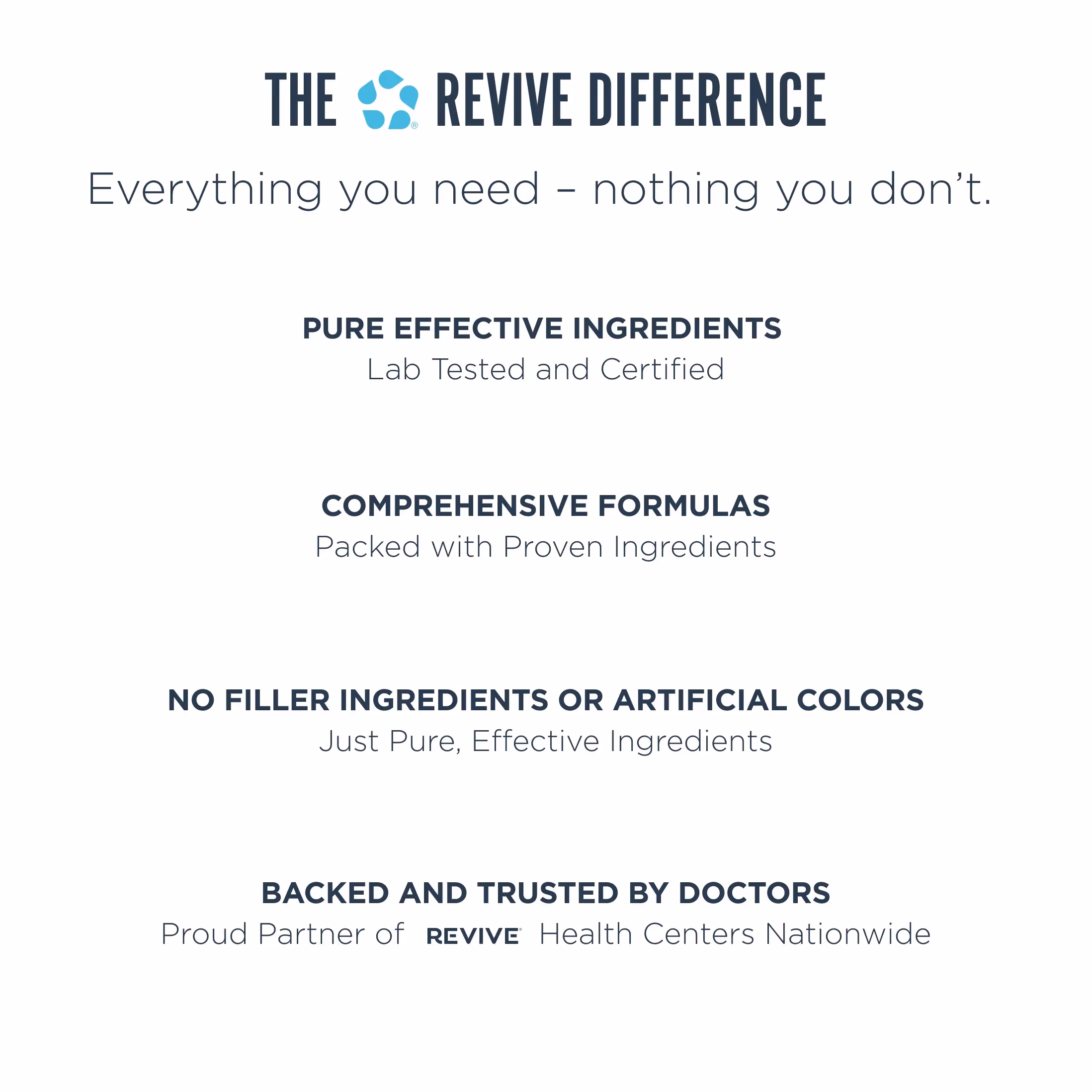 Revive Fiber 30 Servings Unflavoured 252 GM 5