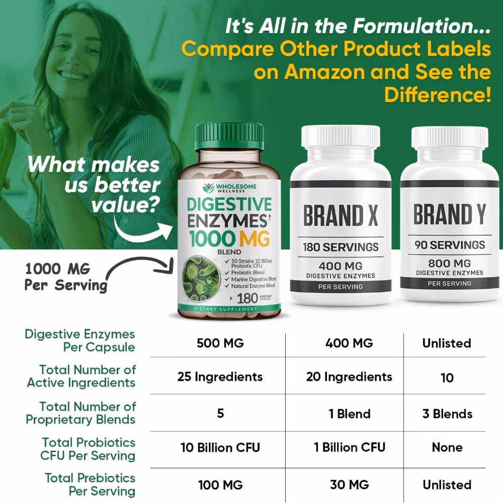 Wholesome Wellness Digestive Enzymes 1000 mg - 180 Capsules 5