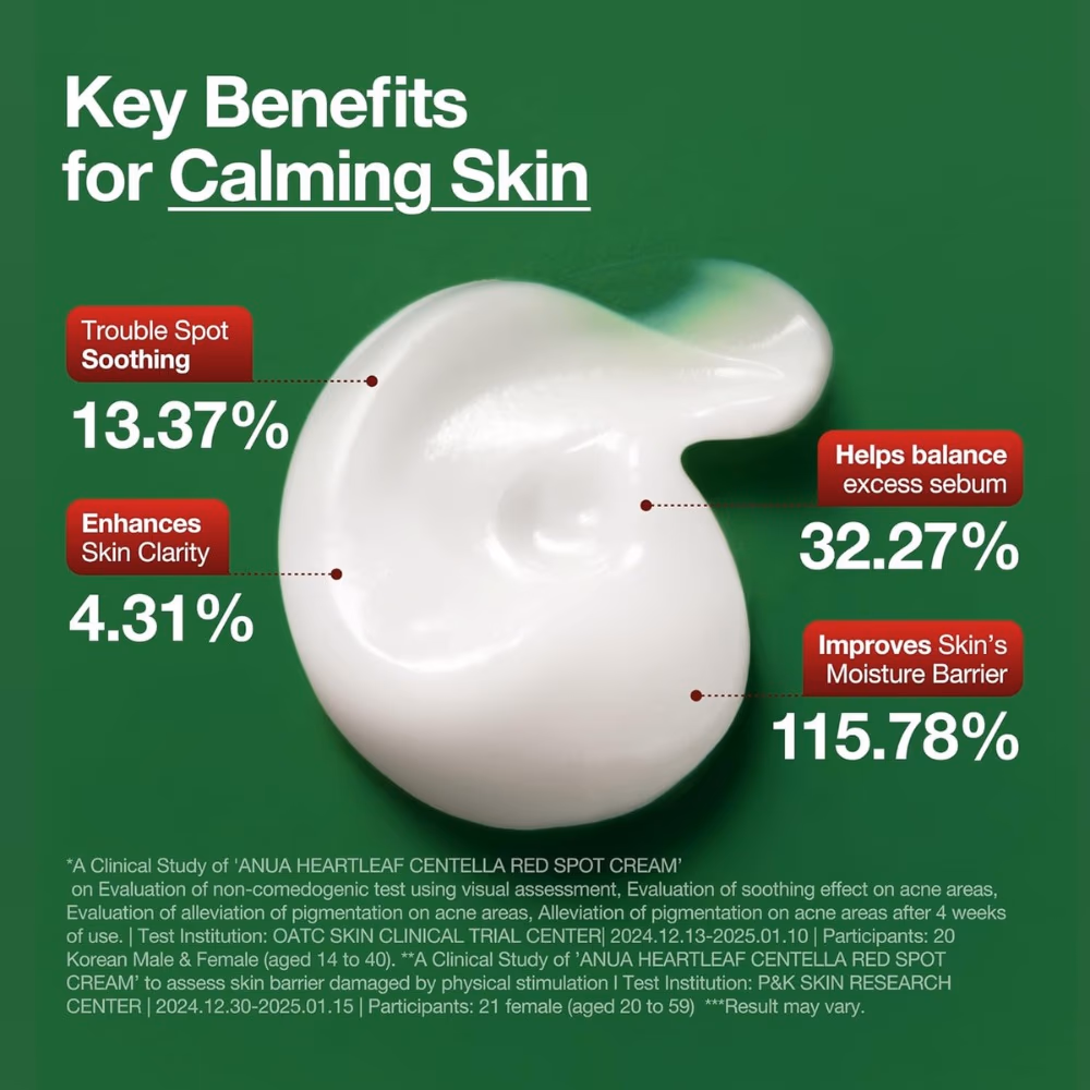 Anua Heartleaf Centella Red Spot Cream 30g 4