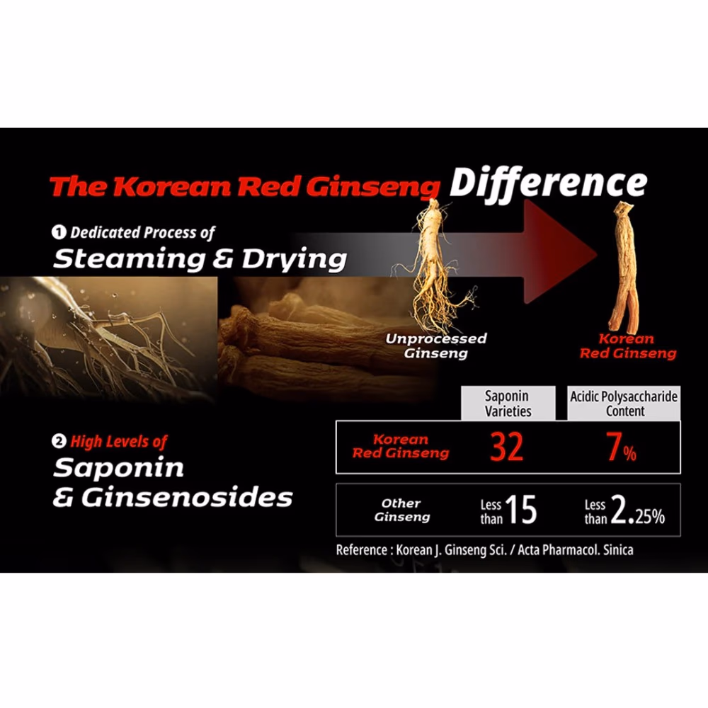 CheongKwanJung  Hong Sam Won Korean Red Ginseng Drink - 10 Pouches 4