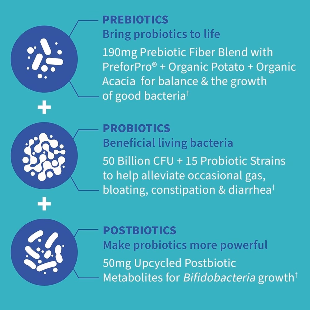 Garden Of Life Dr. Formulated Probiotics Gas and Bloating 50 Billion 30 Capsules 4