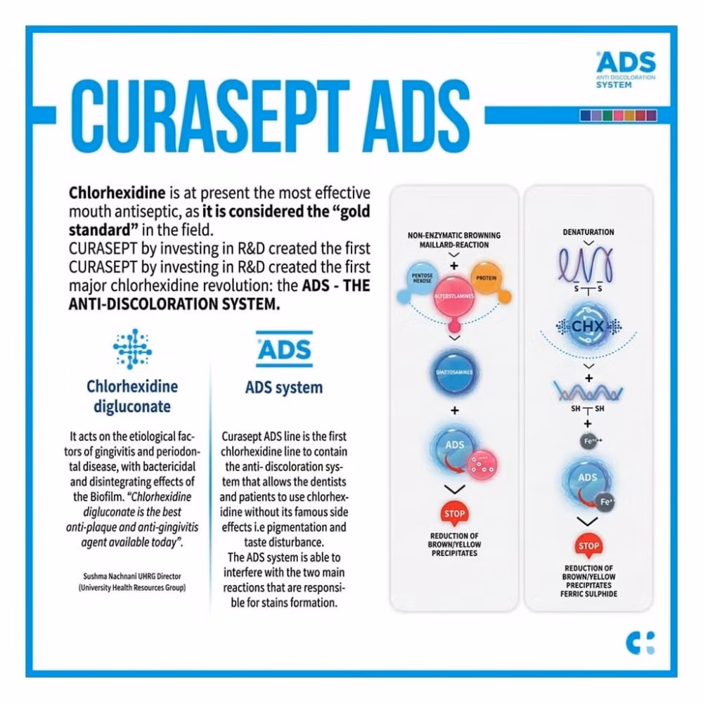 Curasept ADS 712 Toothpaste 75ml 4