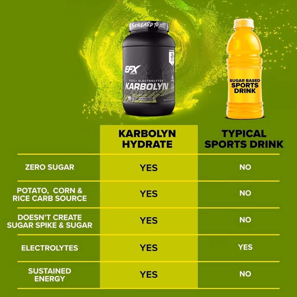 Efx Karbolyn Fuel Hydrate Lemon Lime 4lb 5