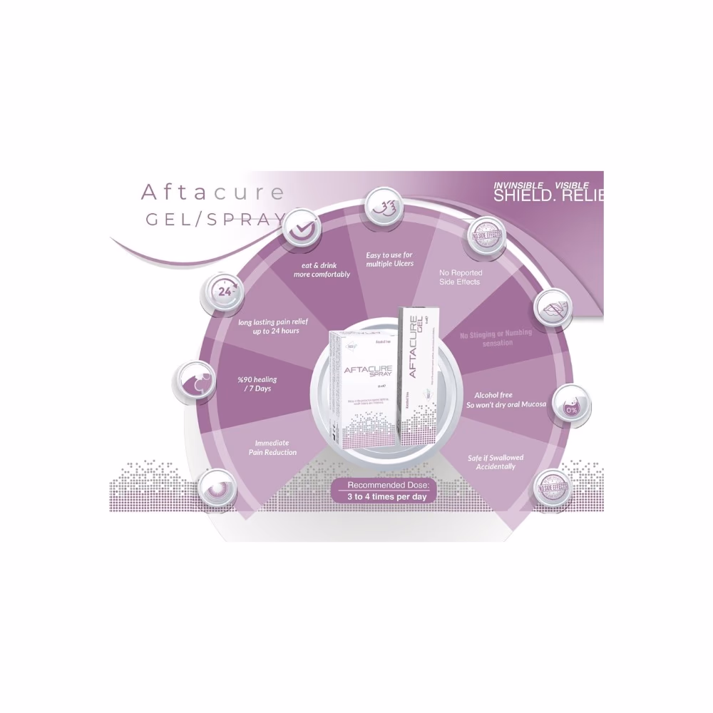 Aftacure Spray Alcohol-Free (15ml) 2