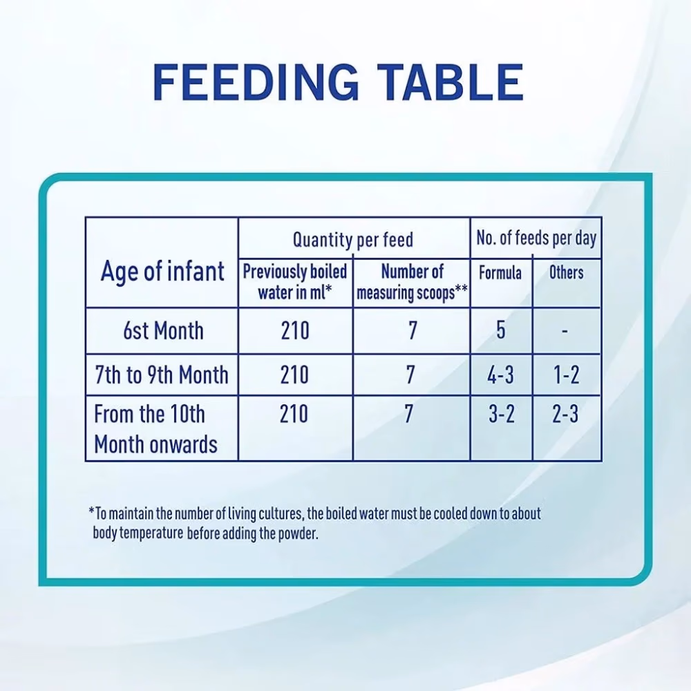 Nestle Nan Optipro Stage 2 Baby Milk Formula 400Gm 3