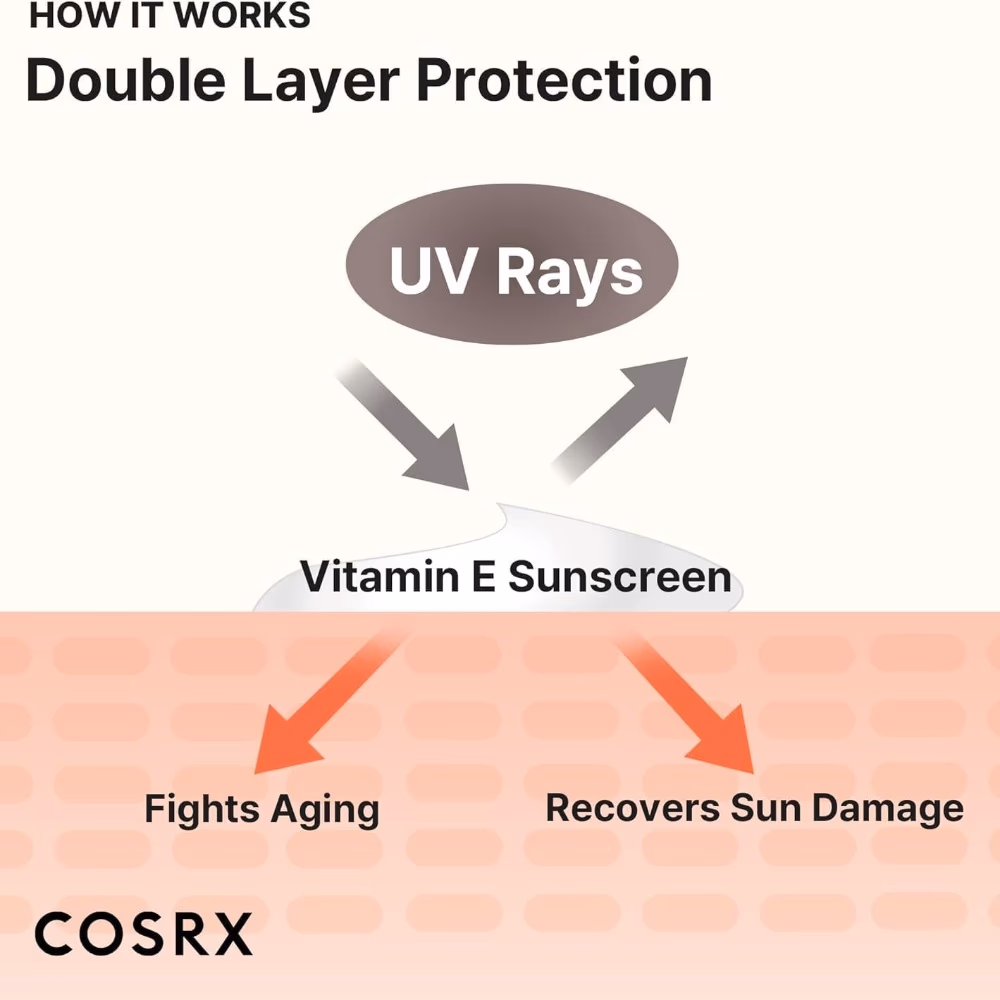 COSRX Vitamin E Sunscreen SPF 50+ Cream 50ml 2