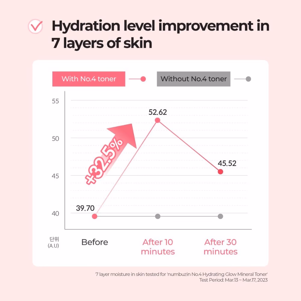 Numbuzin Hydrating Glow Mineral Toner 200ml 3