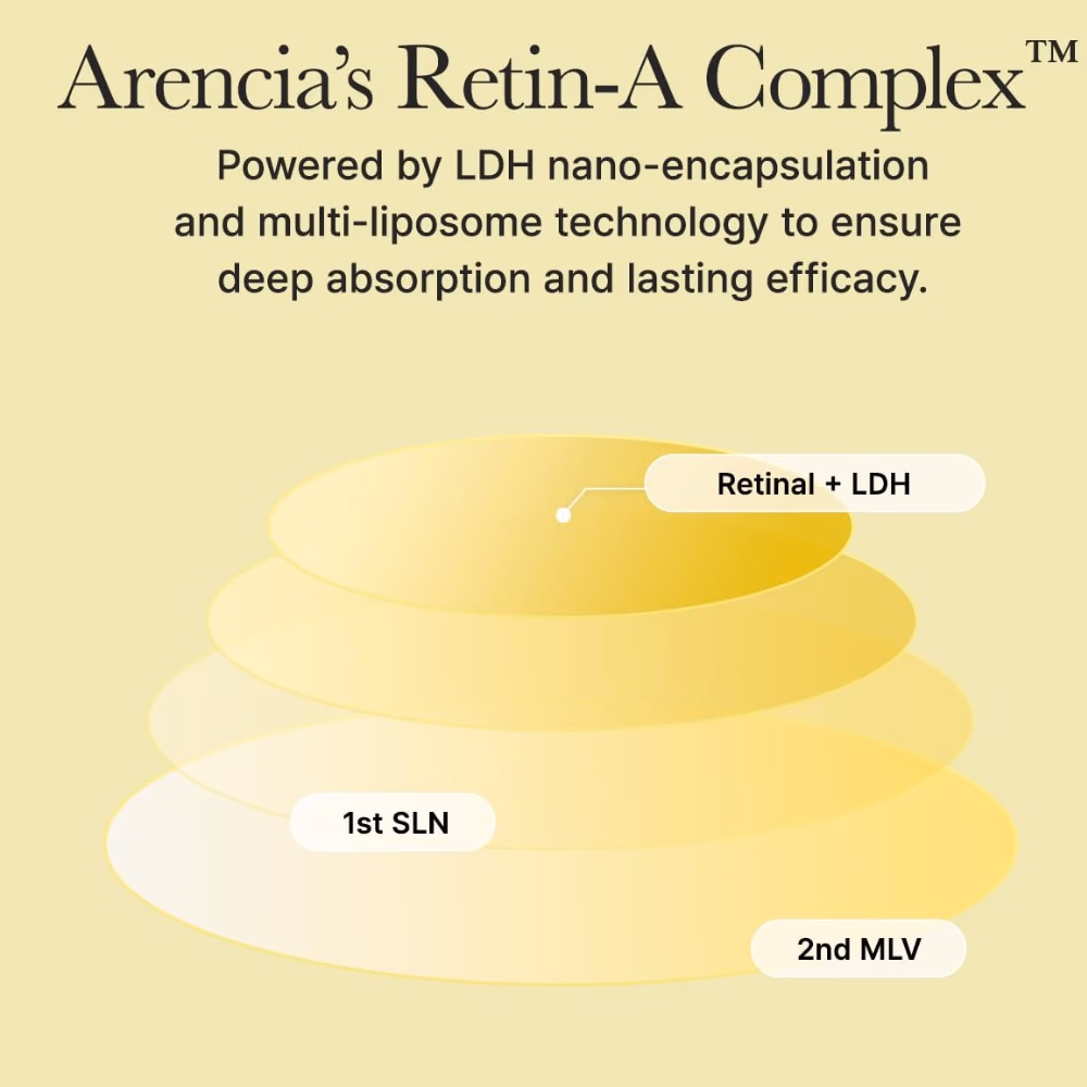Arencia Retinal Booster Shot 30ml 5