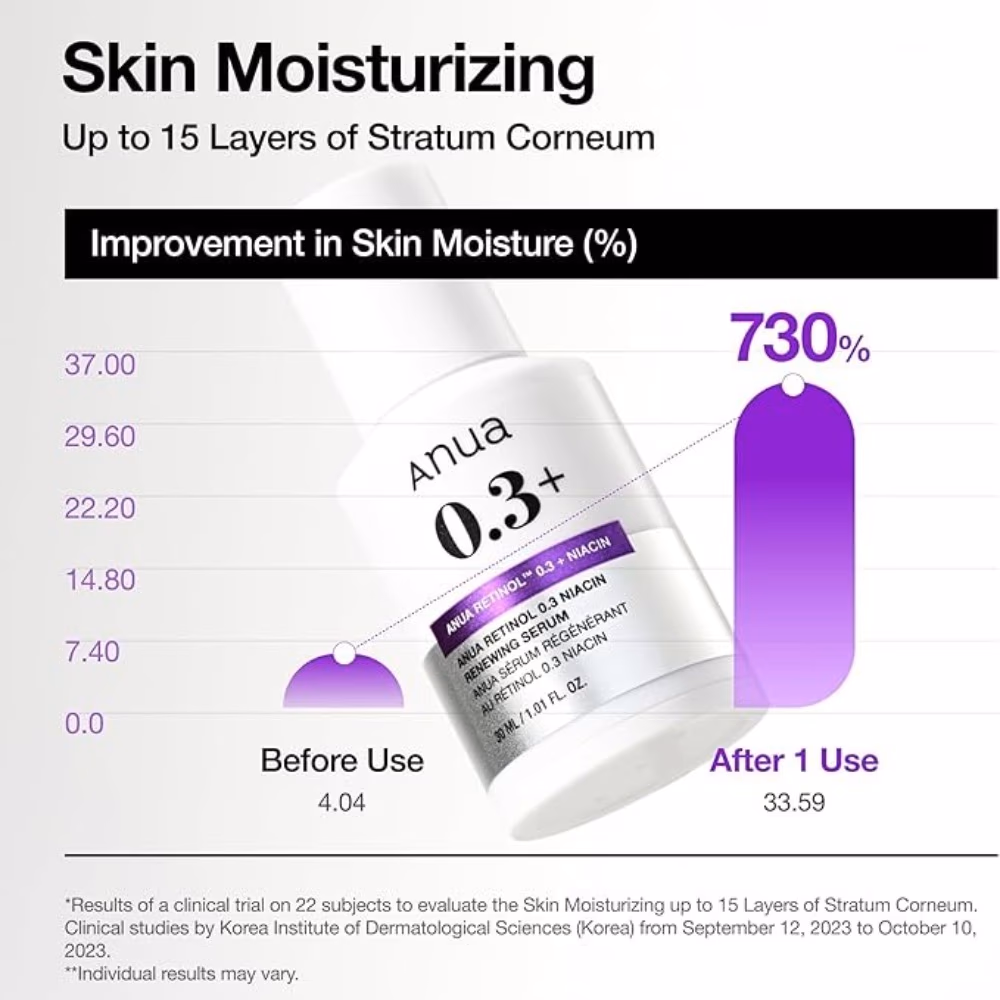 ANUA Nano Retinol 0.3% + Niacin Renewing Serum 30ml 2