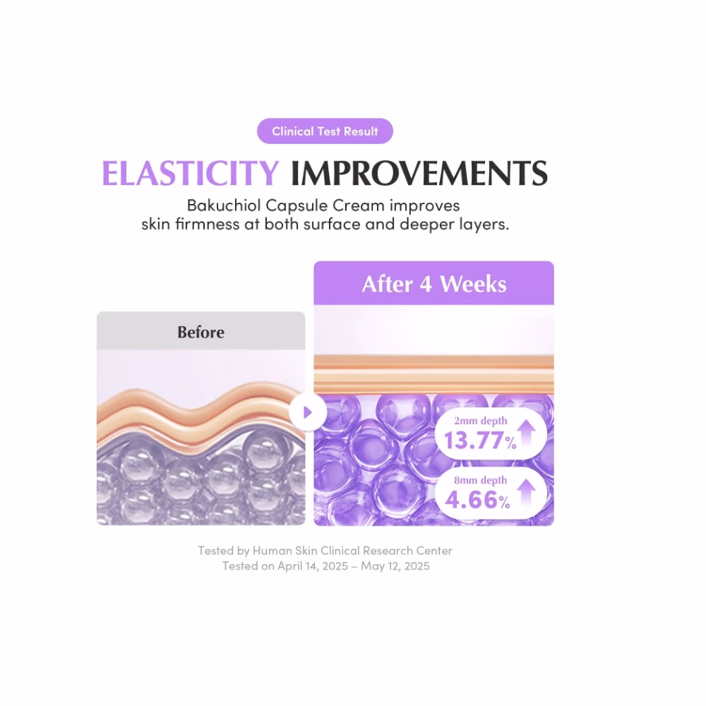 Eqqualberry Bakuchiol Plumping Capsule Cream 50ml 3
