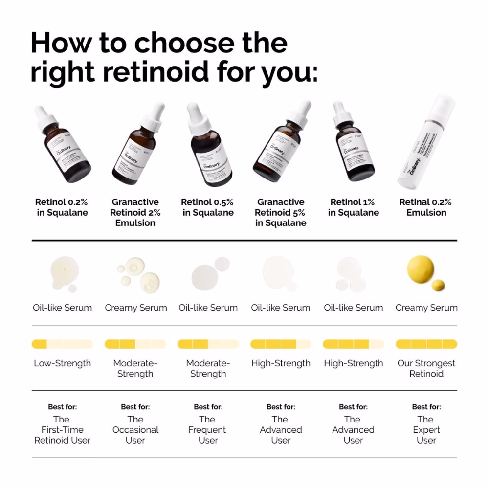 The Ordinary Retinal 0.2% Emulsion 15ml 2