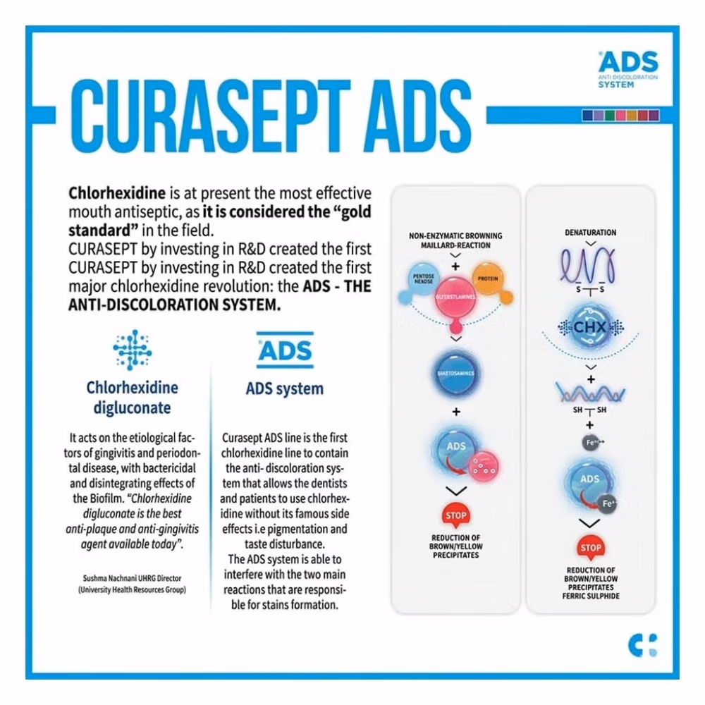 Curasept ADS 220 Mouthwash 200ml 4