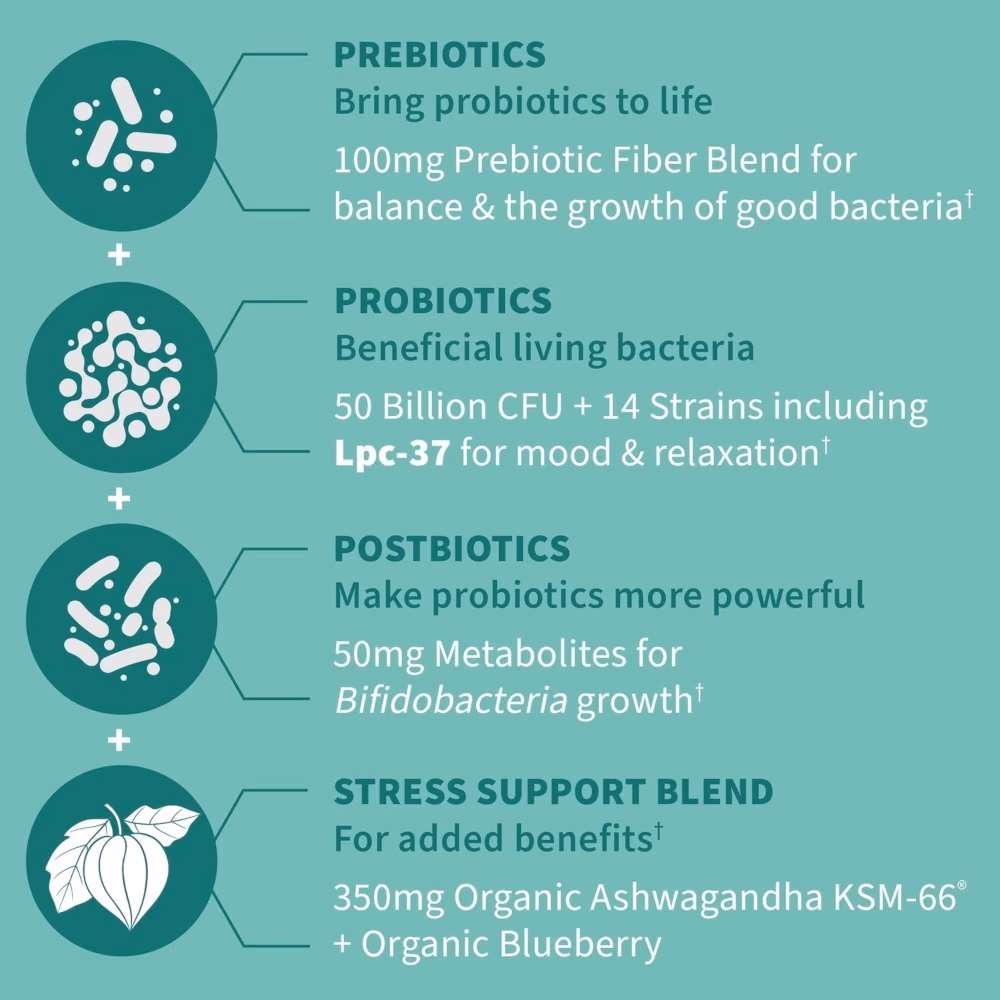 Garden Of Life Dr. Formulated Probiotics Calm 50 Billion 30 Capsules 4