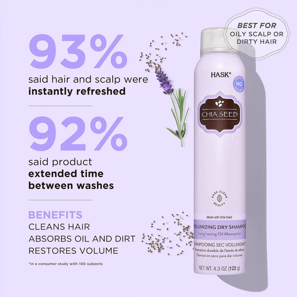 Hask Chia Seed Volumizing Dry Shampoo 122g 4