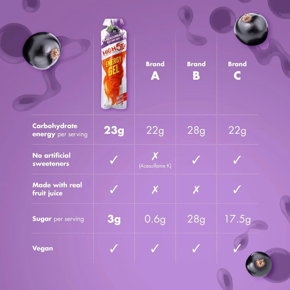 HIGH5 Energy Gel Blackcurrant 40g – Quick Fuel for Running, Cycling And Endurance 4