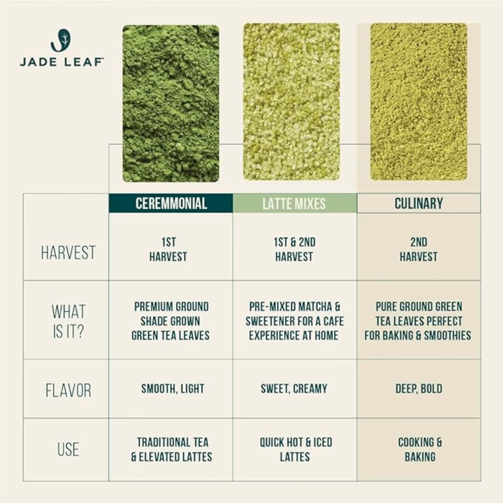 Jade Leaf Organic Japanese Matcha 30gm 5