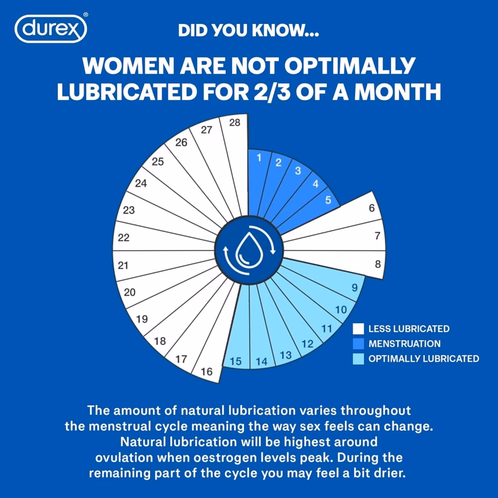 Durex Maxima Lube 50ml 3