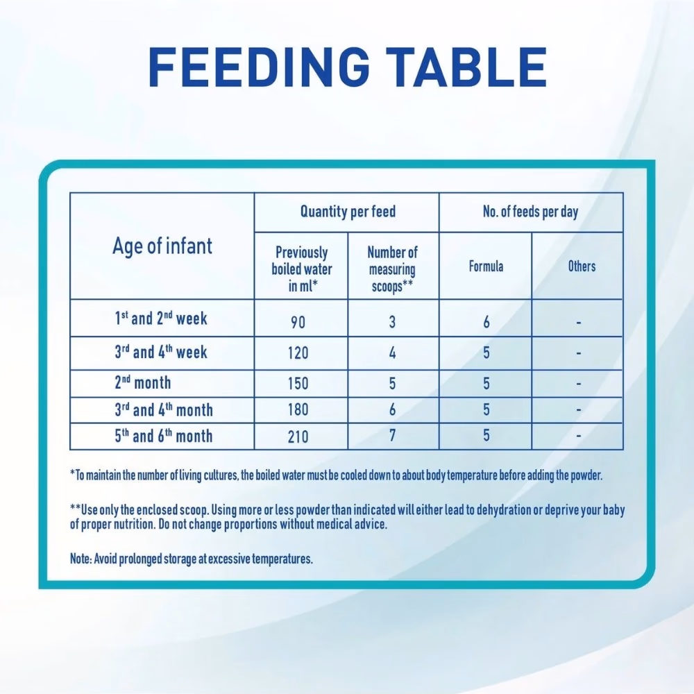 Nestle Nan Optipro Stage 1 Infant Milk Formula 400Gm 4