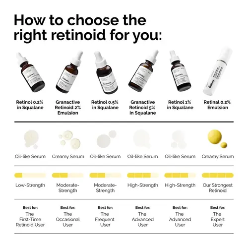 The Ordinary Retinol 1% in Squalane - 30ml 3